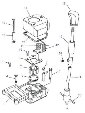 Land Rover Parts - GEARCHANGE & LEVER